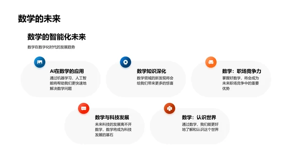 五年级数学知识总结PPT模板