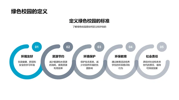 打造绿色校园