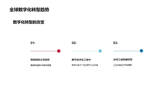 引领未来：工业数字化革命