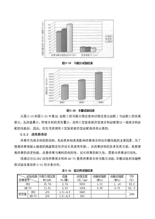 车辙防治方法分析