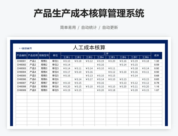 产品生产成本核算管理系统