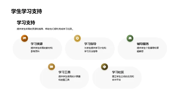 数学课程改革策略