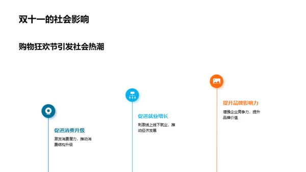 全员共创双十一盛典