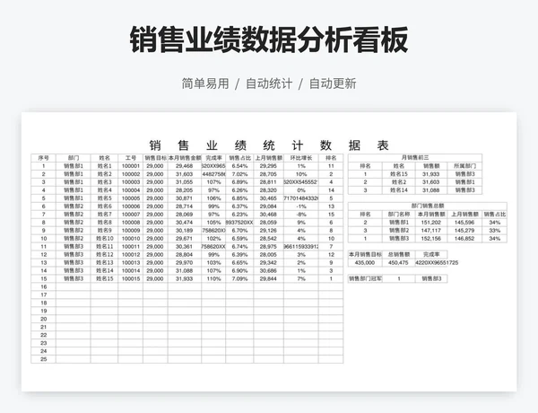 销售业绩数据分析看板