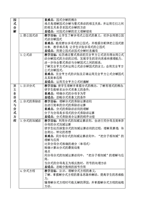 北师大版八年级下册数学各章节知识梳理2018