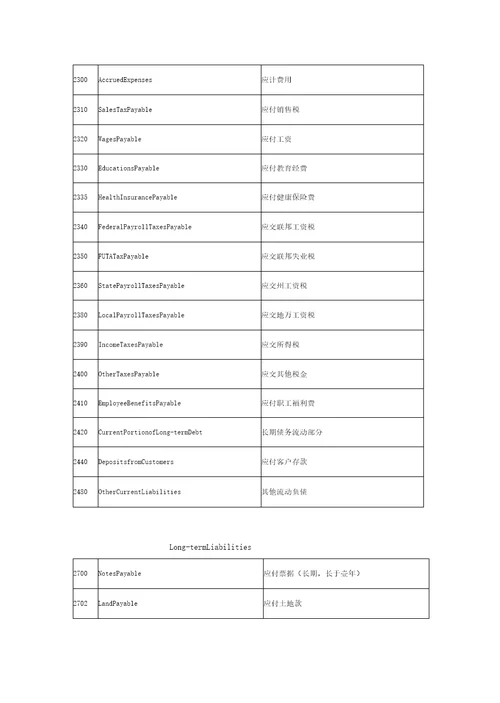 财务会计英语会计科目最全版