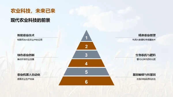 农业科技的革新之旅