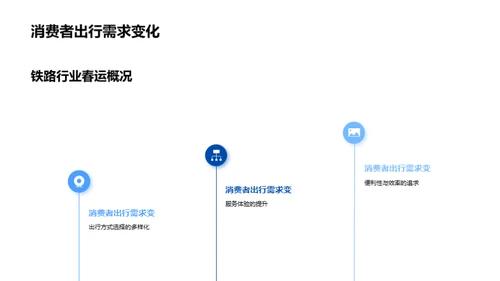 春运新篇章