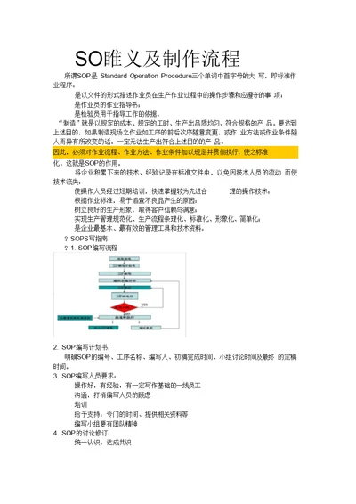 SOP定义及制作流程