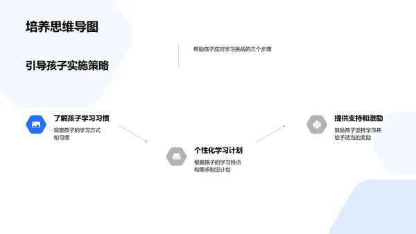 二年级学习指导PPT模板