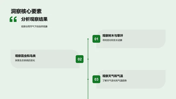 谷雨节气的自然探秘