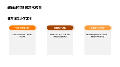 简约风教育培训教学课件PPT模板