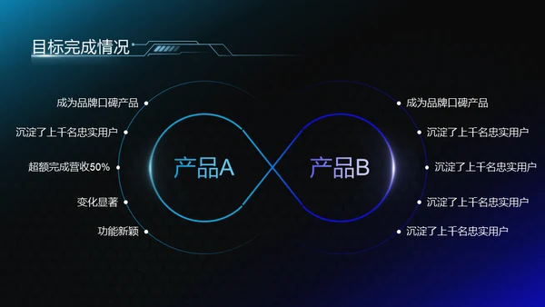 数字城市科幻风年终工作总结汇报通用PPT模板