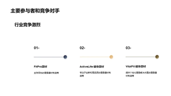 科技驱动：健身行业的新未来