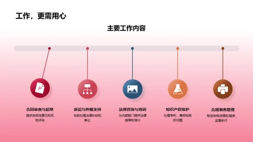 法律团队年度回顾