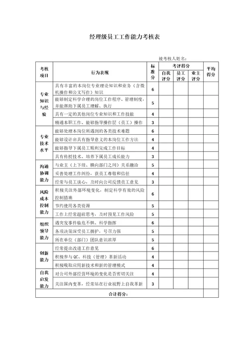 工程建筑企业员工绩效考核管理办法