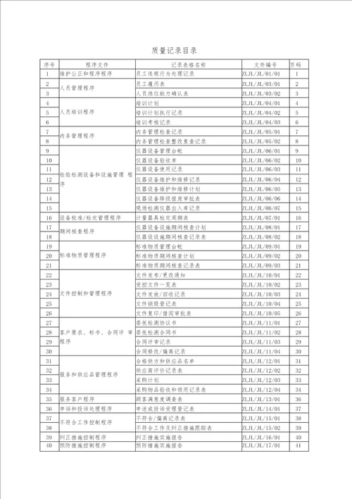 机动车检验机构质量记录