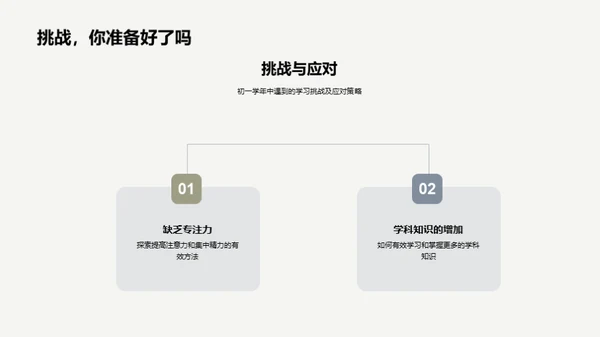 初一学习攻略