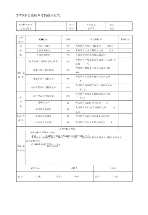 绩效考核指标库汇编版