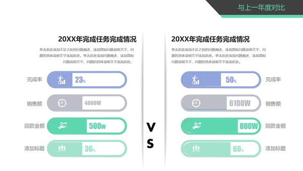 时尚精美销售部工作总结商务报告PPT模板