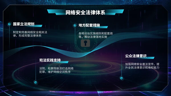 深蓝色科技风网络安全宣传周科普讲座PPT模板
