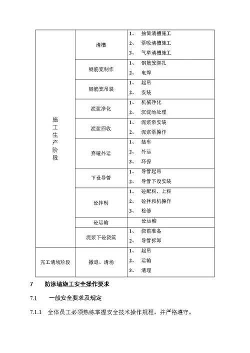 防渗墙施工安全作业指导书