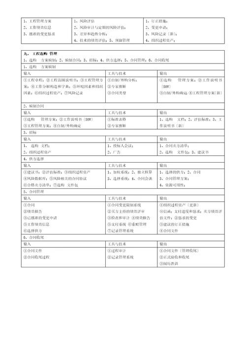 系统集成项目管理工程师项目九大知识点