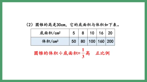 新人教版数学六年级下册4.4整理和复习课件