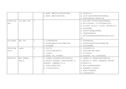 000公司级危险源辨识及岗位风险评估