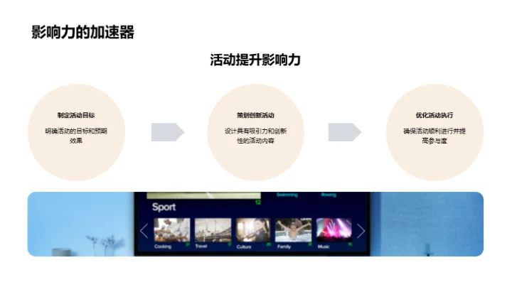 融合创新：传媒新活动策略