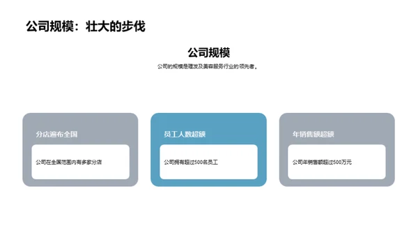 美发美容业提升飞跃