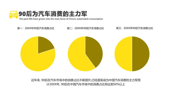 黄色简约风汽车行业消费者洞察报告