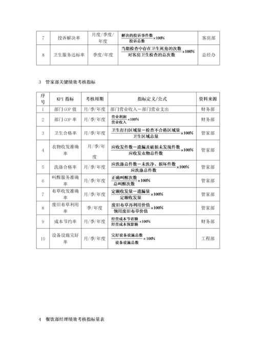 酒店各部门KPI绩效考核指标.docx