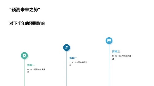 半年医疗工作回顾与展望