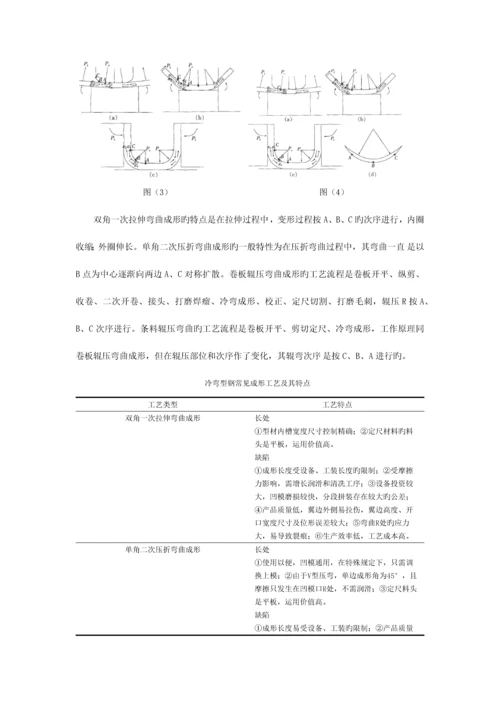 冷弯型钢的工艺特性和质量控制.docx