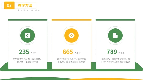 绿色小清新教学通用PPT模板
