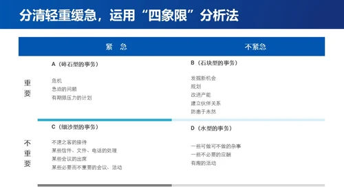 蓝色简约时间管理与提升工作效率商务通用PPT模板
