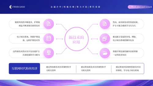 蓝粉科技创新职业发展规划通用PPT模板