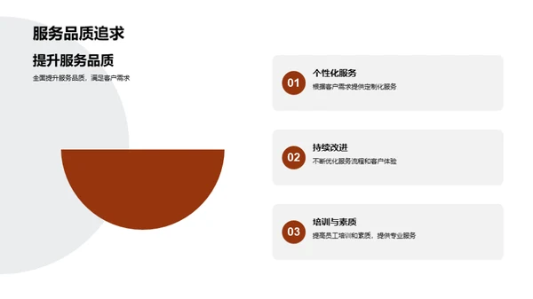 引领服务行业新篇章