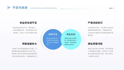 通用工作汇报PPT