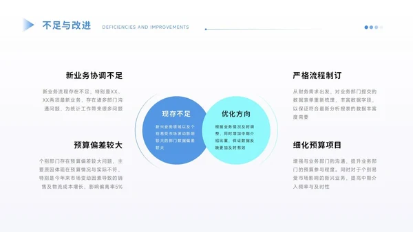 通用工作汇报PPT