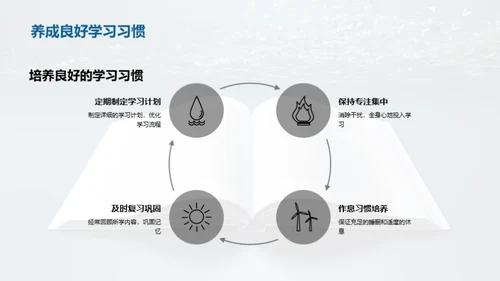 探索有效学习法