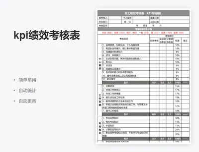 kpi绩效考核表