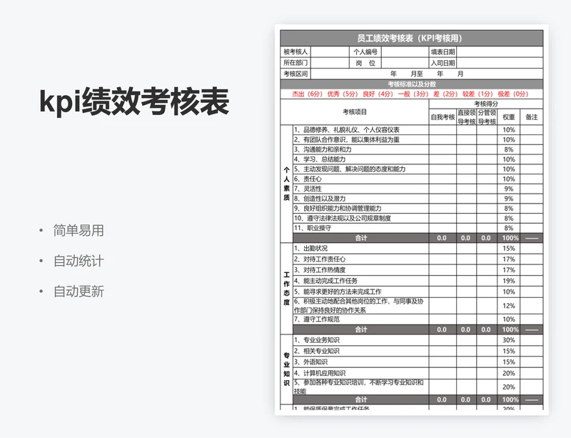 kpi绩效考核表