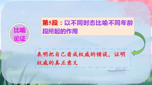 15《我一生中的重要抉择》课件