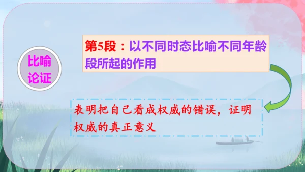 15《我一生中的重要抉择》课件