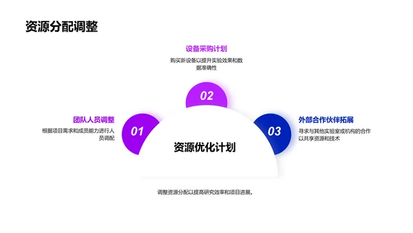 实验室研究月报PPT模板