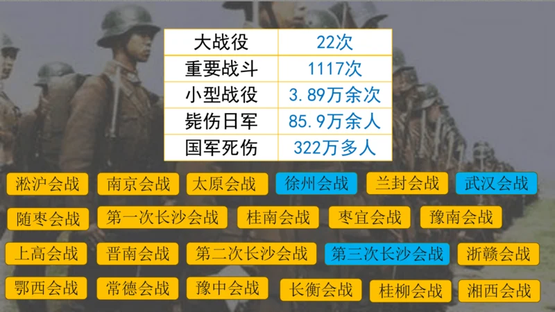 统编版八年级历史上册第20课《正面战场的抗战》教学课件