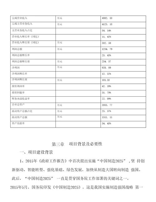 关于建设高压法兰项目投资计划书