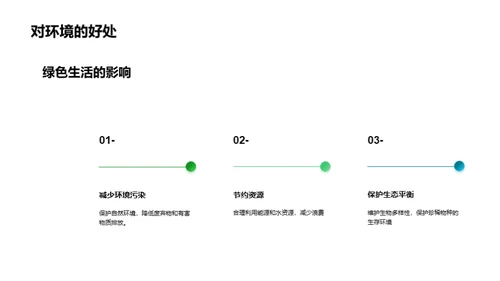 绿意人生，环保行动